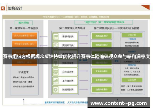 赛事组织方根据观众反馈持续优化提升赛事体验确保观众参与感和满意度