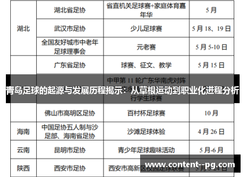 青岛足球的起源与发展历程揭示：从草根运动到职业化进程分析
