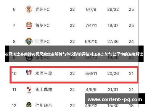 亚冠淘汰赛关键判罚尺度焦点解析与争议影响评估对比赛走势与公平性的深度解读