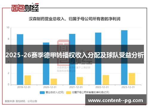 2025-26赛季德甲转播权收入分配及球队受益分析 2025-26赛季德甲转播权收入分配及球队受益分析