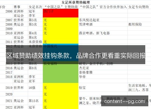 区域赞助绩效挂钩条款，品牌合作更看重实际回报